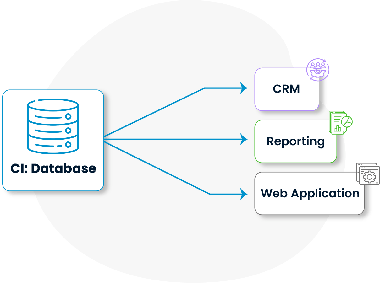 Cmdb, Configuration management, konfigürasyon yönetimi