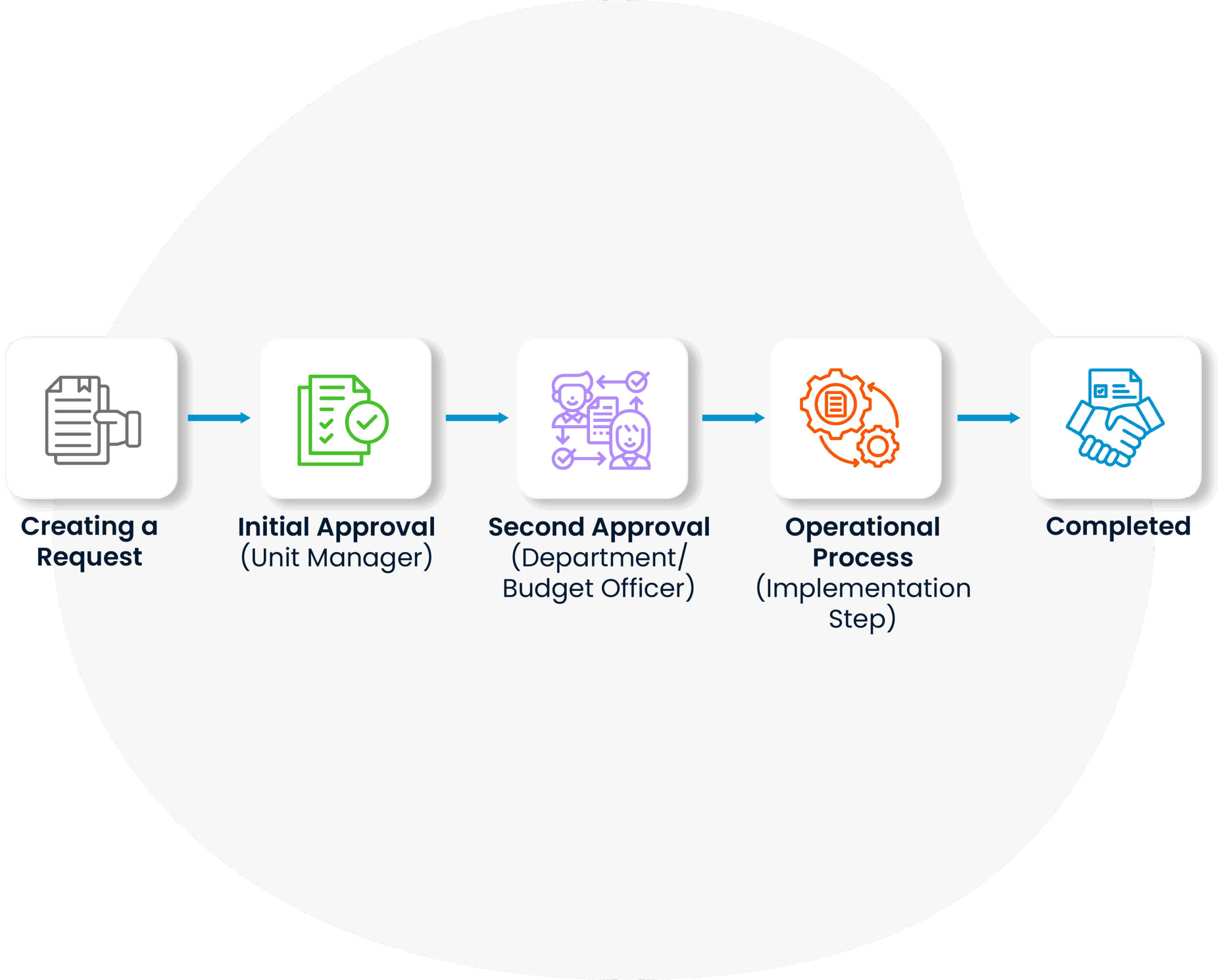 SPIDYA, Cheetah, service request, itsm, digital transformation,