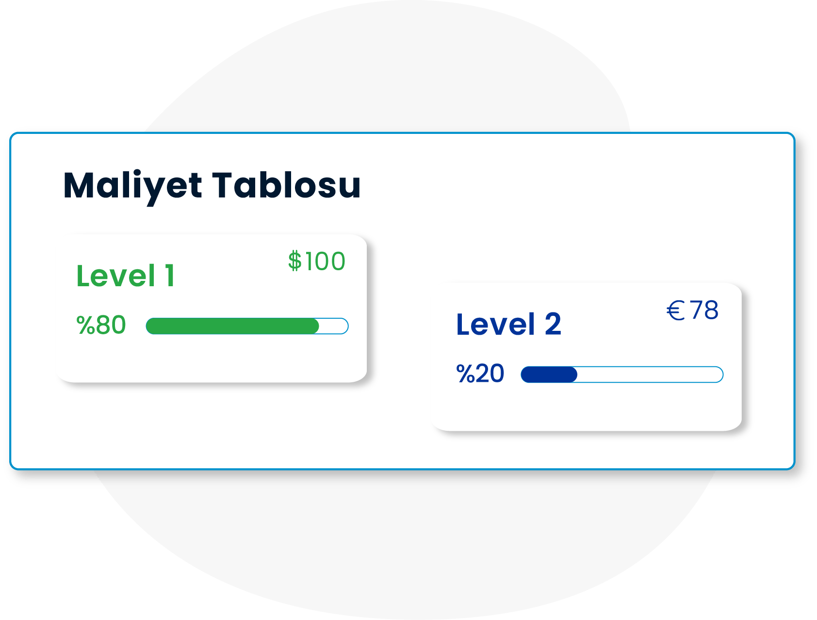 SPIDYA, Cheetah, servis kataloğu, service catalog, itsm, dijital dönüşüm, bütçeleme