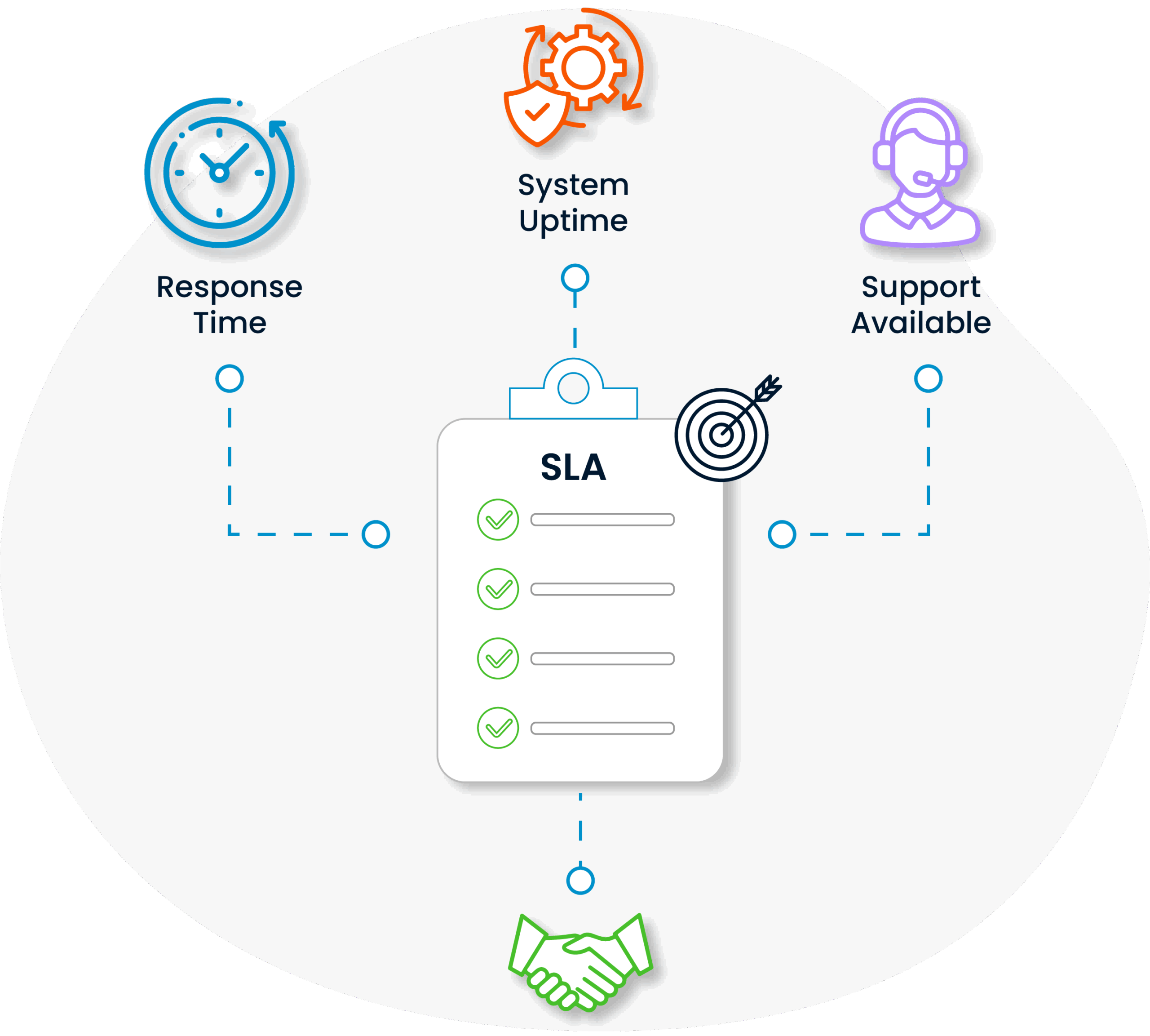 SPIDYA, Cheetah, sla, service level agreement, xla, itsm, digital transformation
