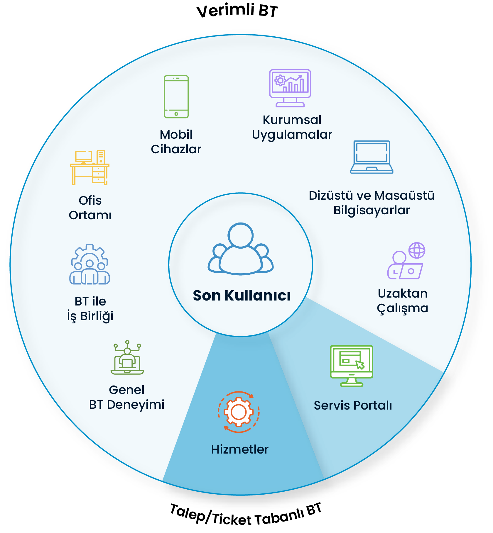 SPIDYA, Cheetah, ıtxm, IT experience management, BT hizmet yönetimi, itsm, BT deneyim yönetimi, xla, sla