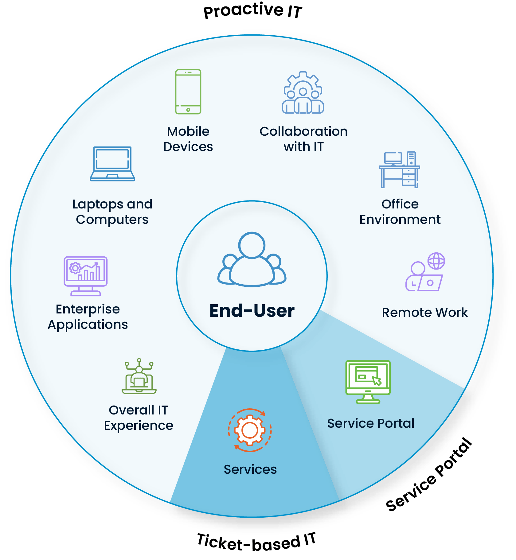 SPIDYA, Cheetah, ıtxm, IT experience management, itsm, xla, sla, digital transformation, IT departments