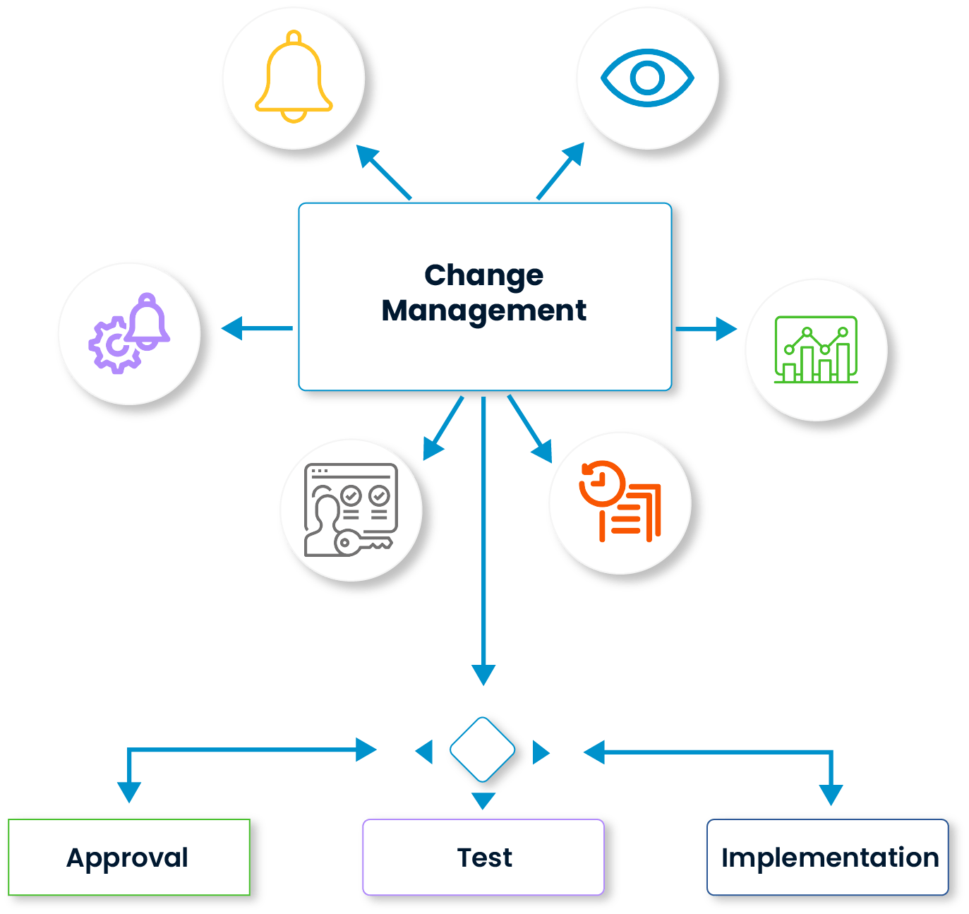 change management, itsm, Cheetah, SPIDYA, digital transformation, it infrastructure, risk management