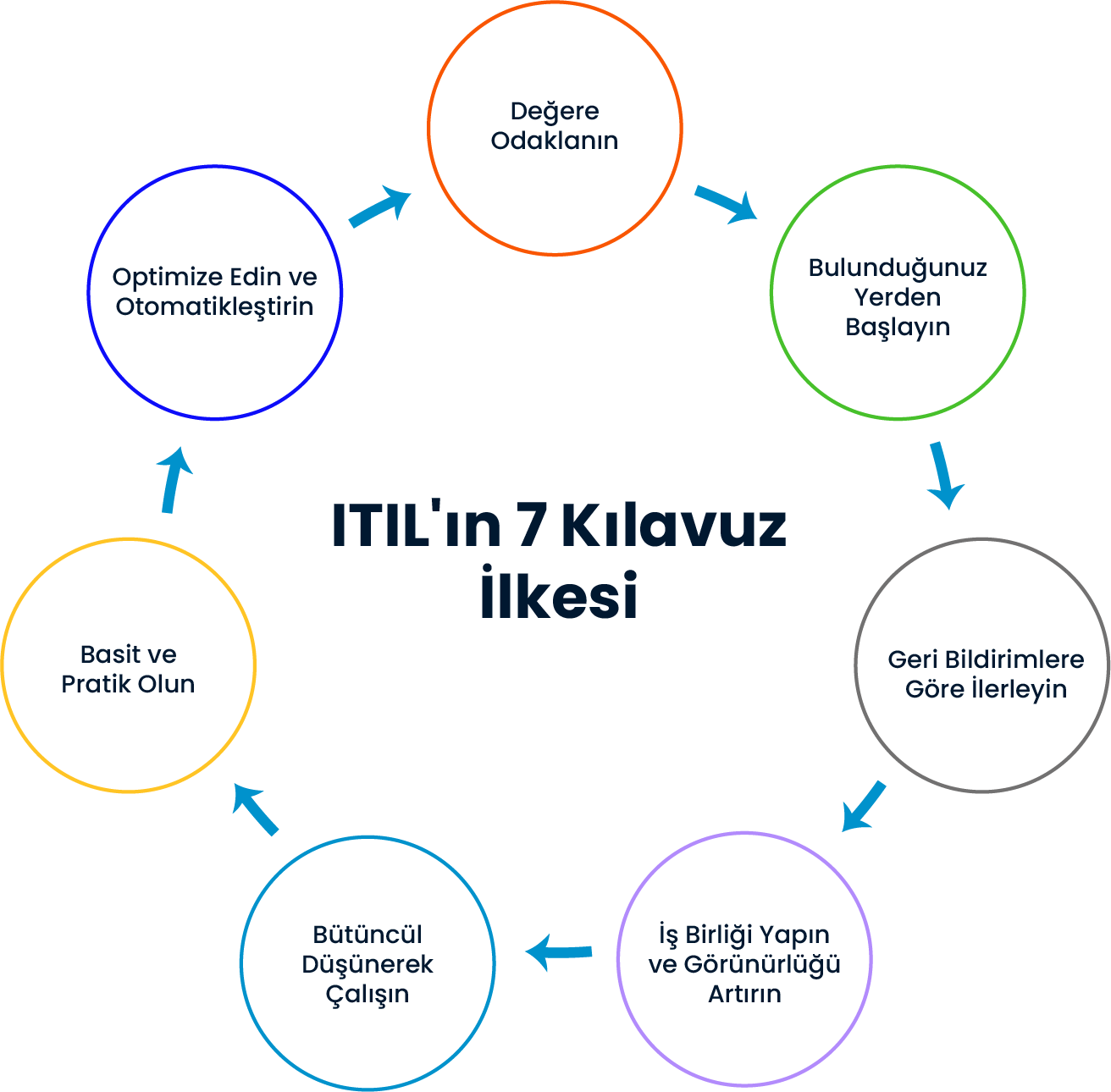 SPIDYA, Cheetah, ıtıl, itsm, bt hizmetleri, sla, servis yönetimi, ıtıl 4, information technology infrastructure library