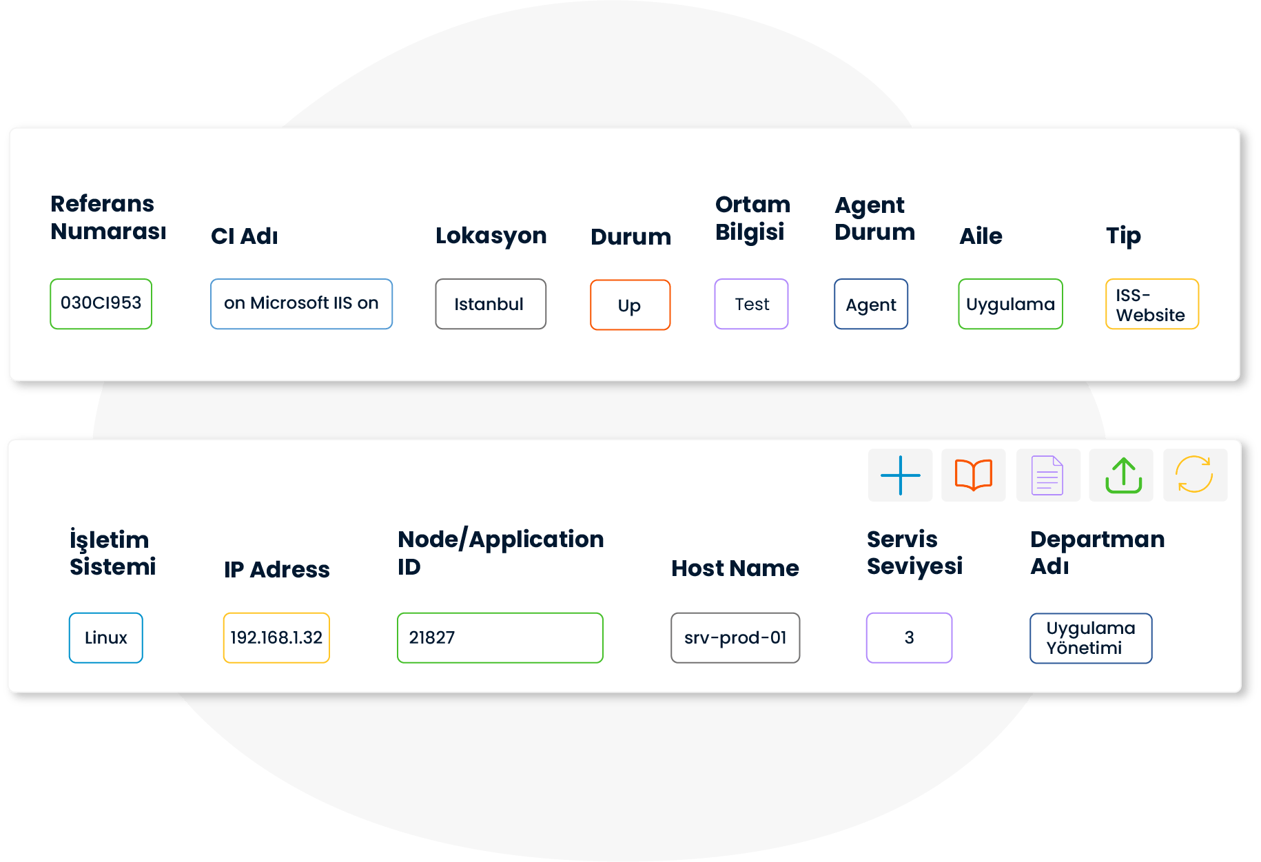 SPIDYA, Cheetah, cmdb, configuration management, konfigürasyon yönetimi, bt hizmetleri