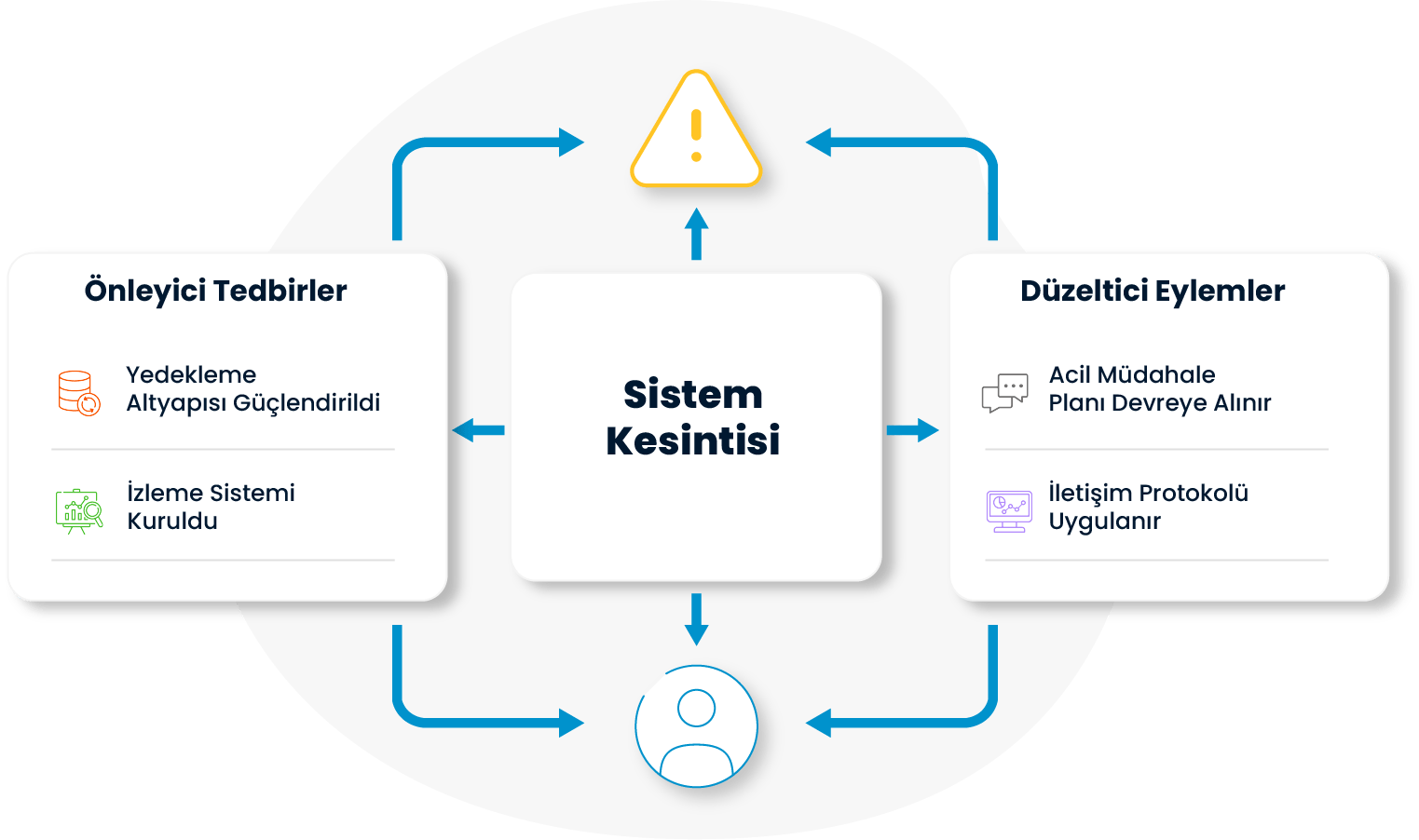 Risk Yönetimi, Risk Management