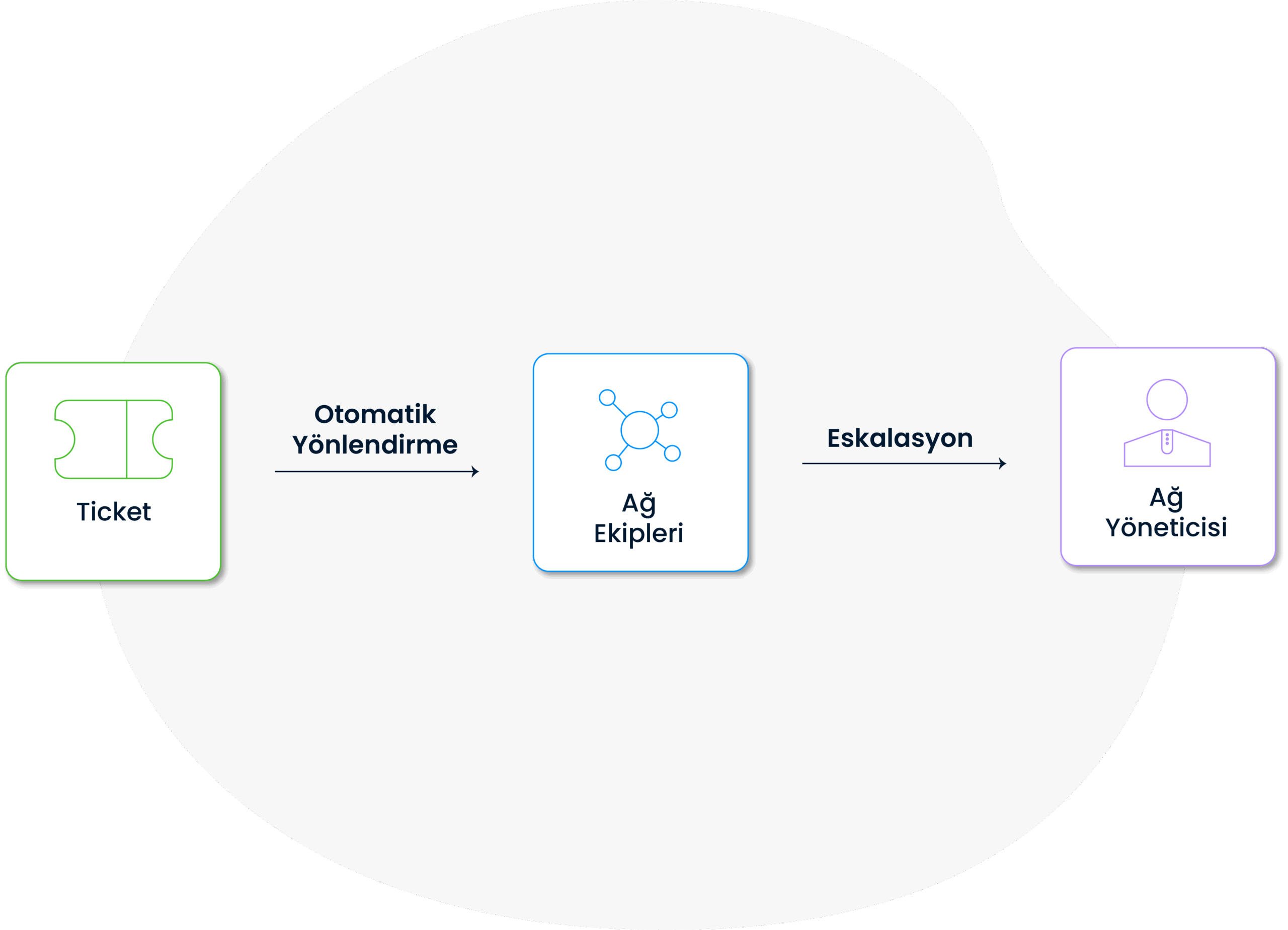 SPIDYA, Cheetah, xla, sla, hizmet seviyesi anlaşması, dijital dönüşüm, ıtıl, bt hizmetleri