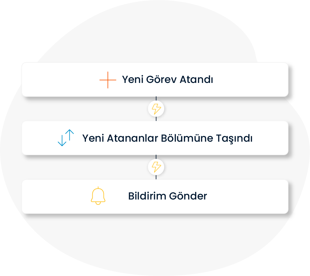 görev atama, bt proje yönetimi, otomatik iş akışları