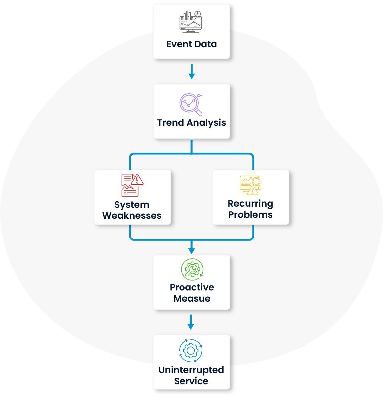 SPIDYA, Cheetah, problem management, itsm, digital transformation