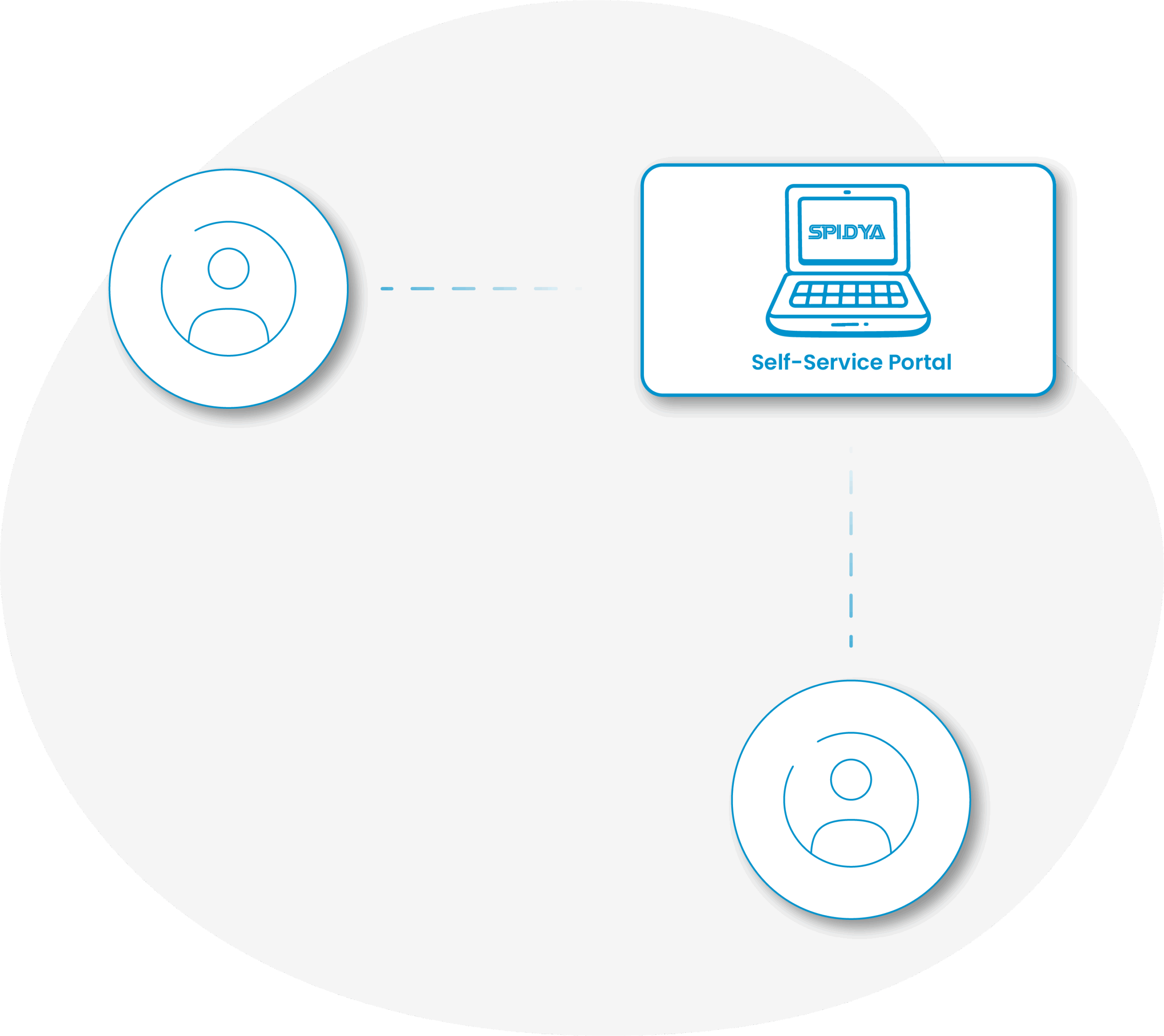 SPIDYA, Cheetah, talep yönetimi, request management, bt hizmetleri, talep gerçekleştirme, dijital dönüşüm