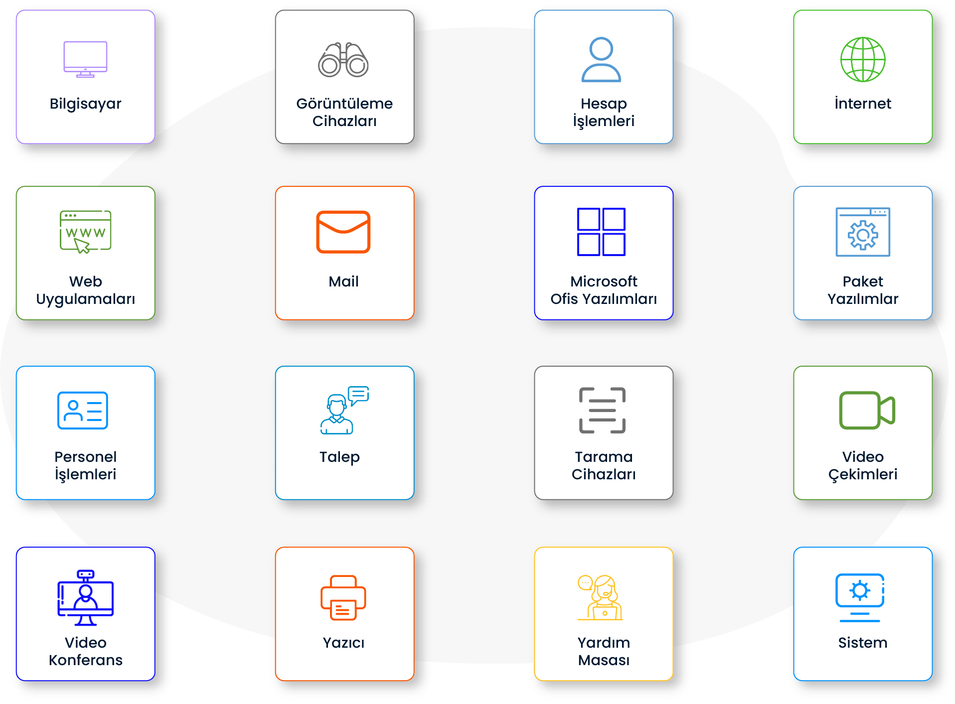 SPIDYA, Cheetah, servis kataloğu, service catalog, itsm, digital transformation