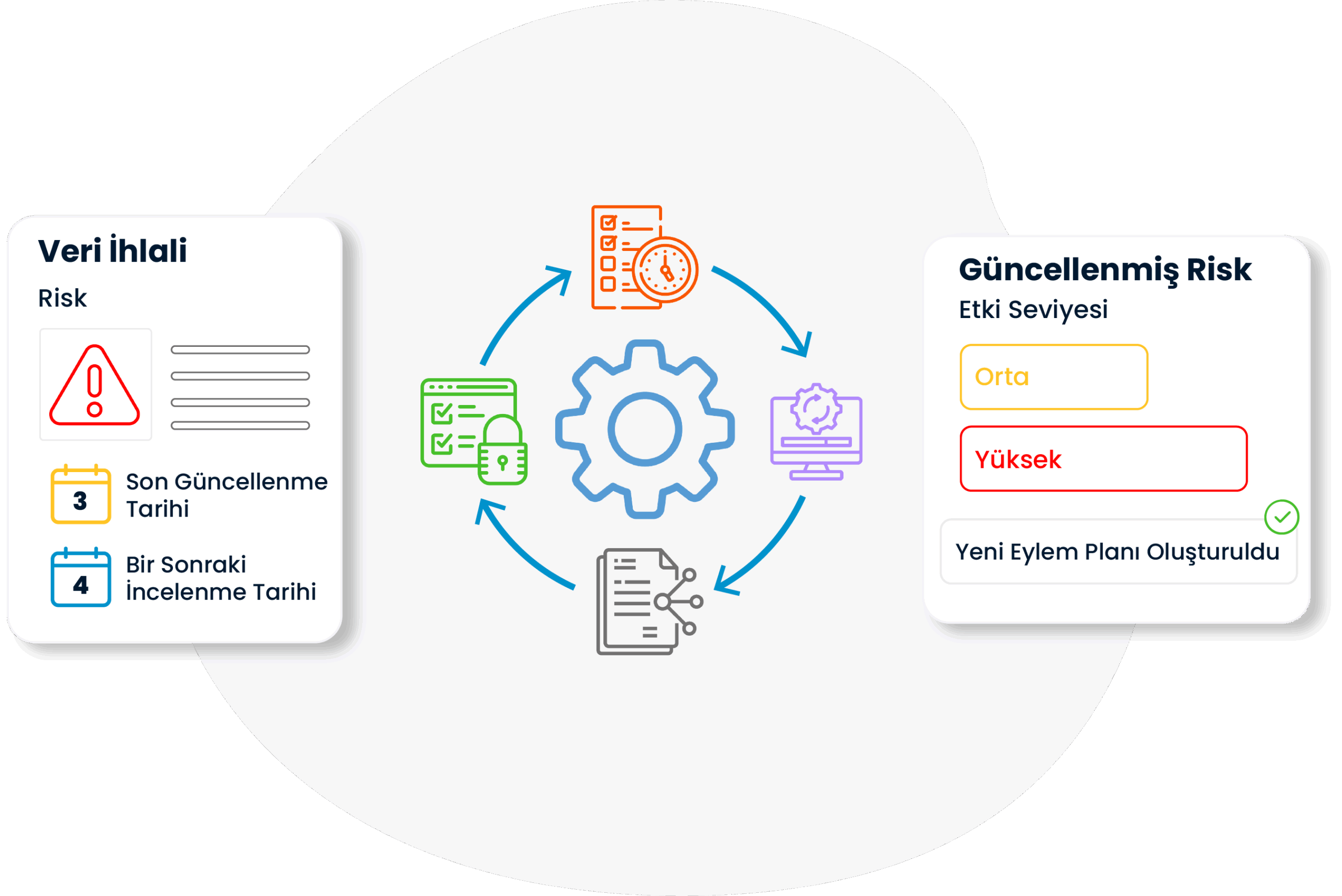 Risk Yönetimi, Risk Management