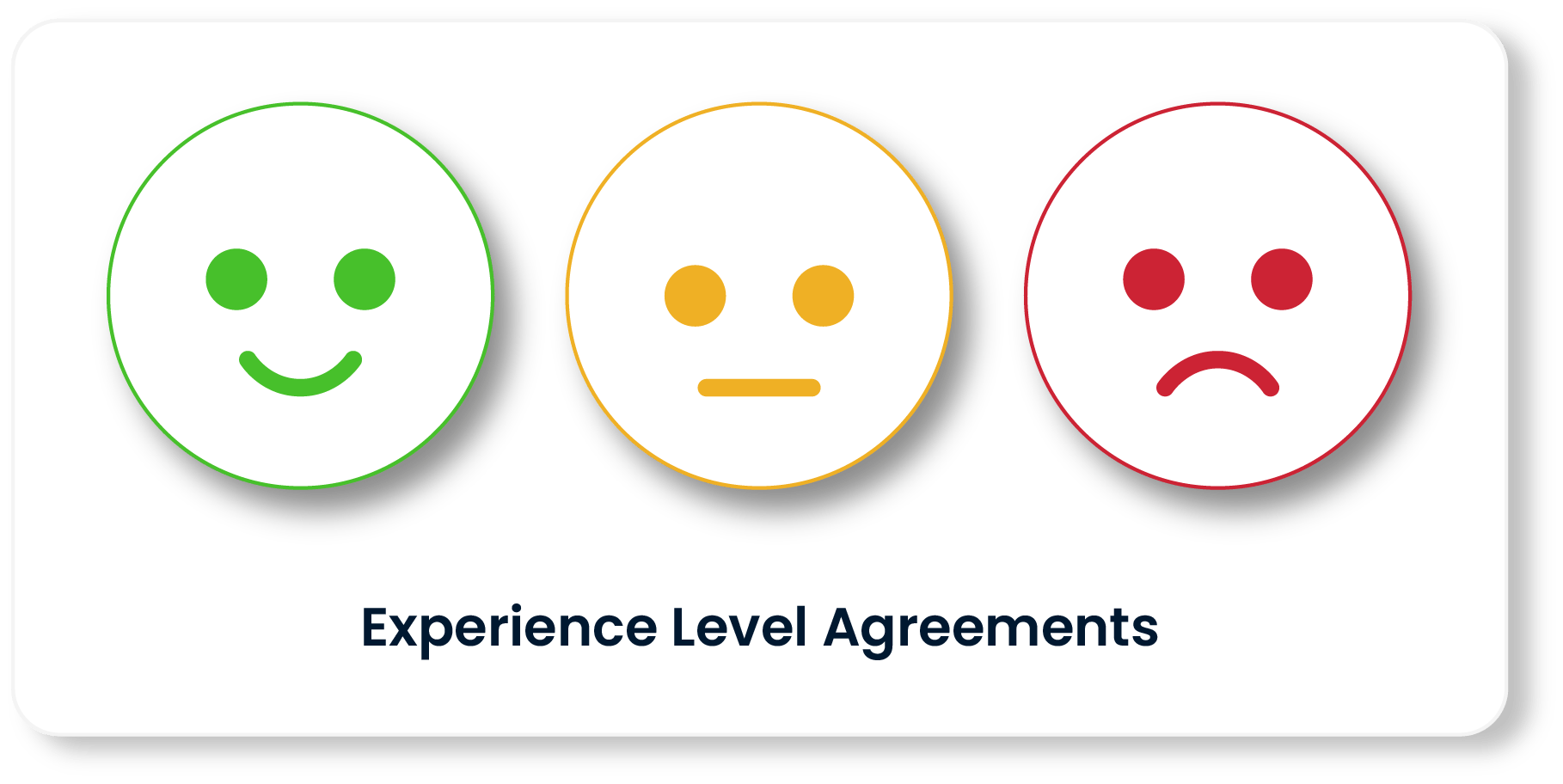 SPIDYA, Cheetah, service request, itsm, digital transformation, xla