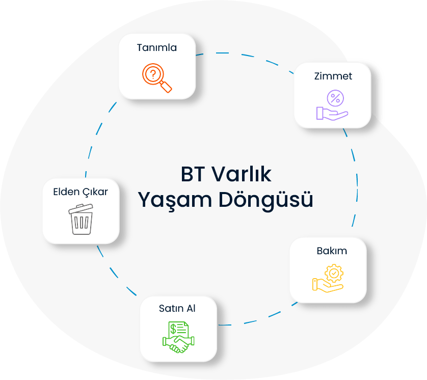 zimmet & envanter yönetimi, zimmet yönetimi, envanter yönetimi