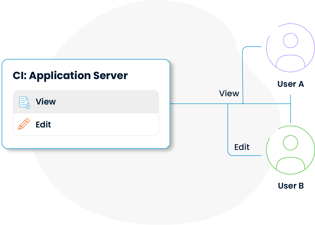 Cmdb, Configuration management, konfigürasyon yönetimi