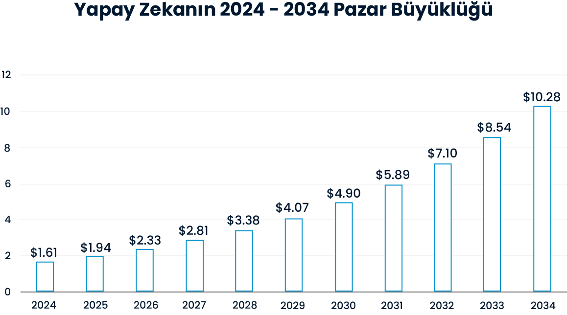 Cheetah, SPIDYA, yapay zeka, itsm, dijital dönüşüm, automation, iş akışı, süreç otomasyonu, olay yönetimi