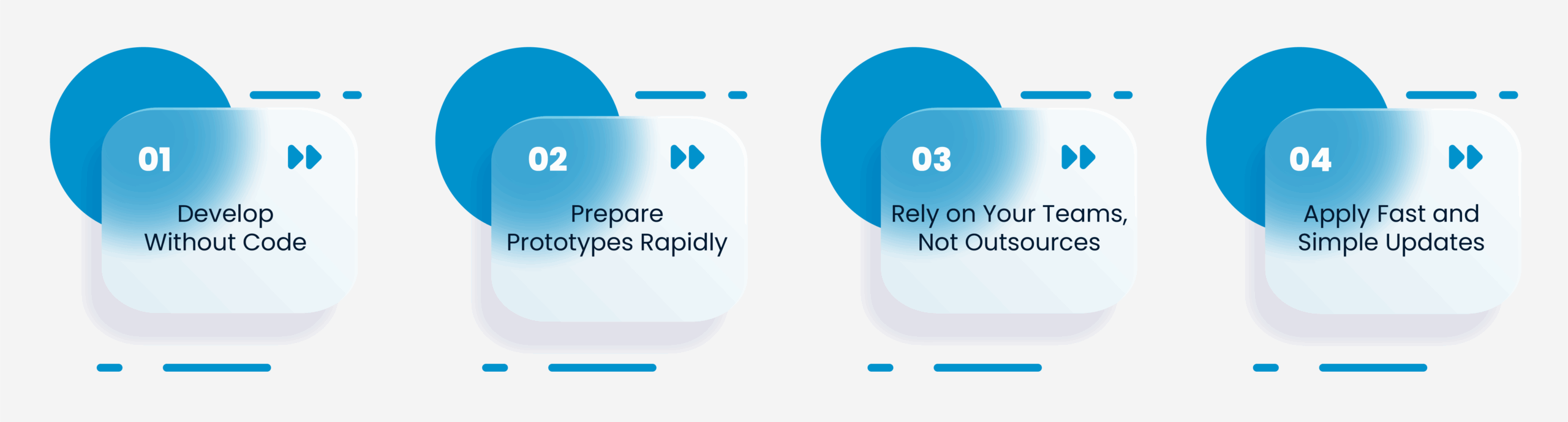 low-code, low-code development, workflow, digitalization, SPIDYA, Cheetah