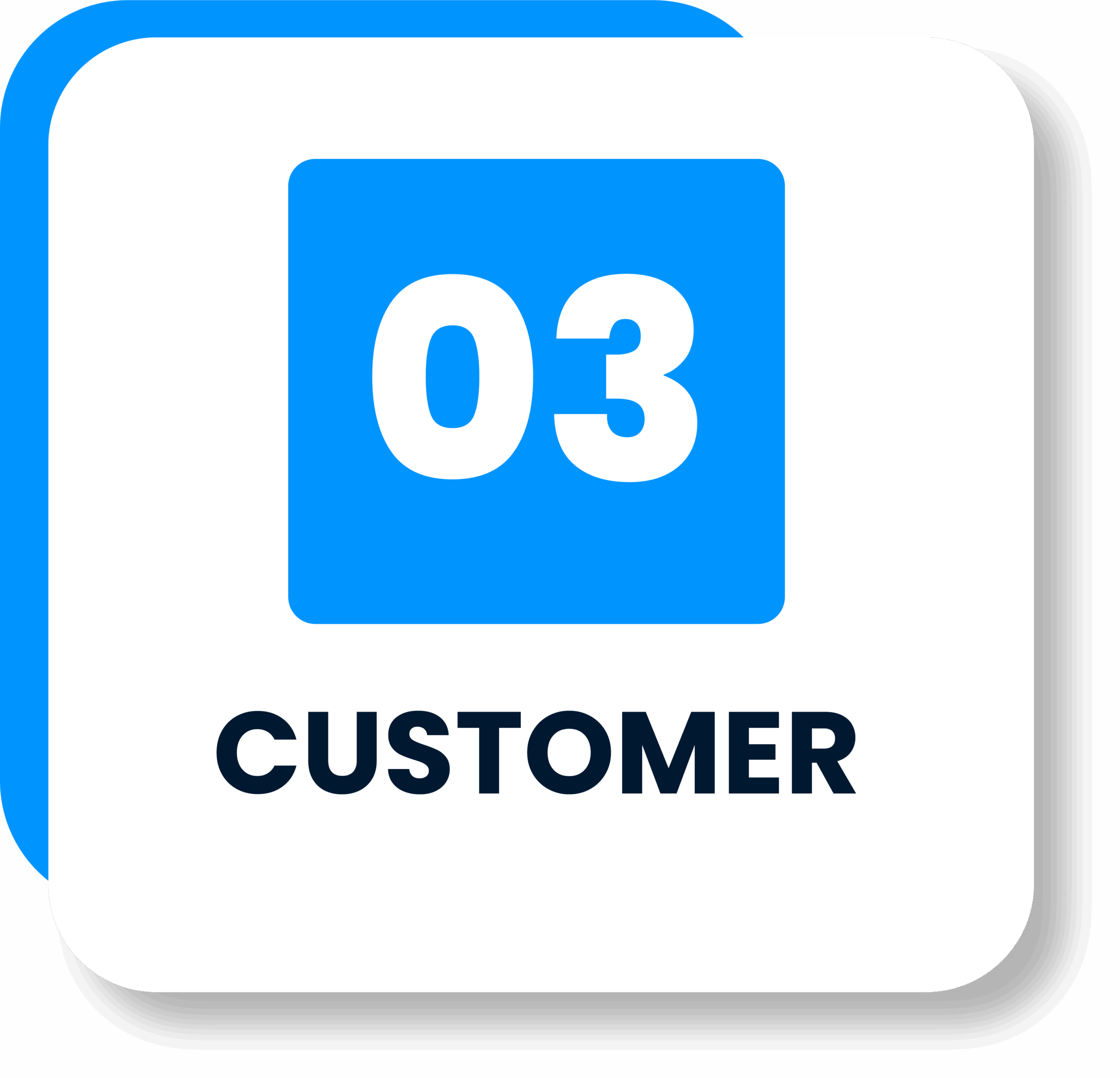 SPIDYA, Cheetah, Satış Yönetimi, Sales Management, Finance, Customer