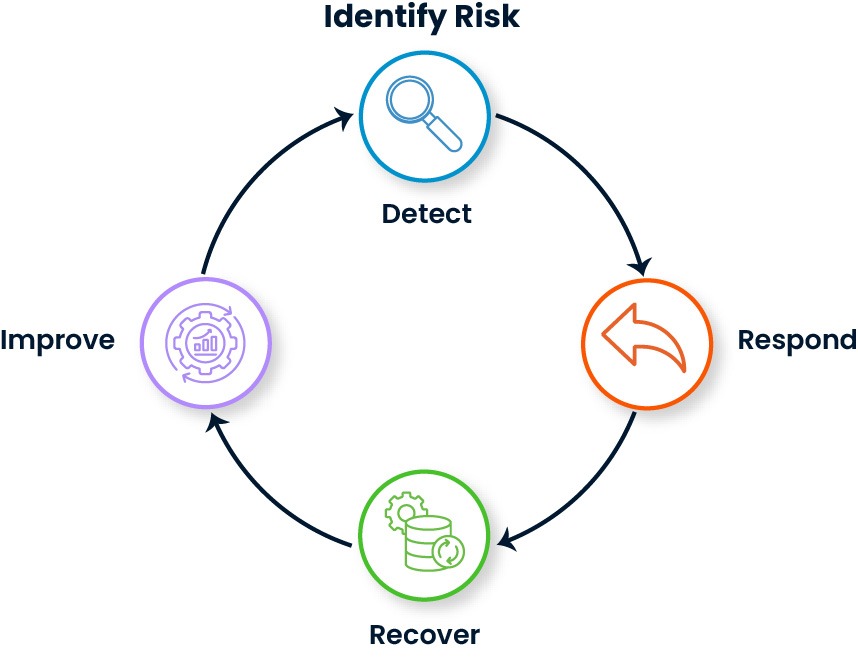 SPIDYA, Cheetah, olay yönetimi, incident management, bt hizmet yönetimi, itsm, proaktif hizmet yönetimi, sla