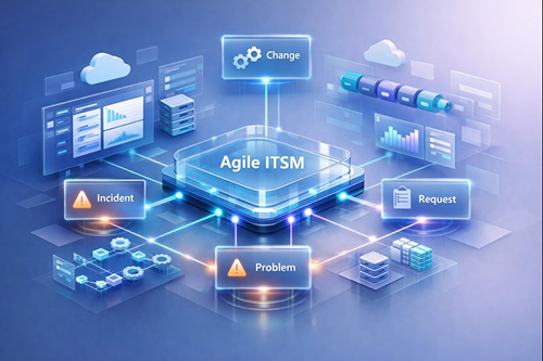 Sla itsm , bt hizmetleri nedir, itil itsm, it service management, agile itsm, çevik bt hizmetleri