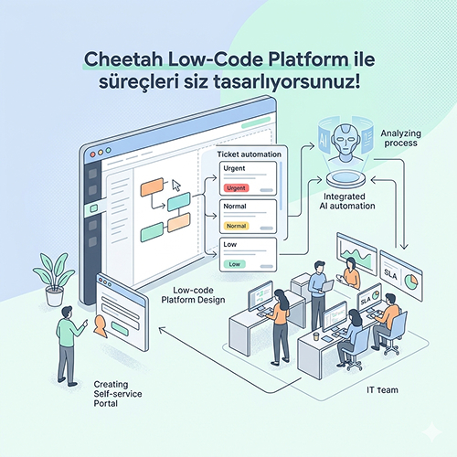 Low-code itsm, bt hizmetleri, itsm replacement, kvkk uyumlu yazılım, ticket otomasyonu, low-code no-code
